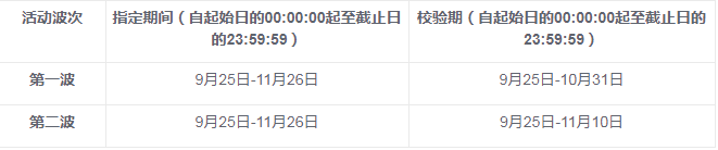 2023年天貓雙11官方預(yù)售商品的最低標(biāo)價(jià)要求是什么